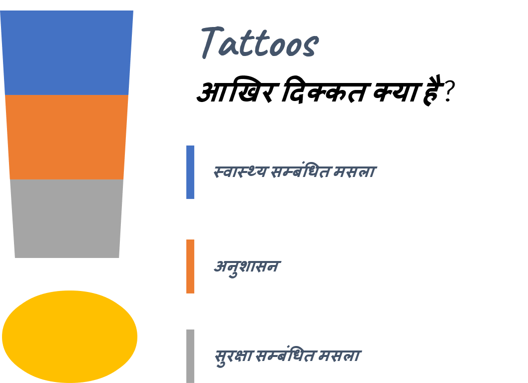 reasons for tattoo ban in government jobs